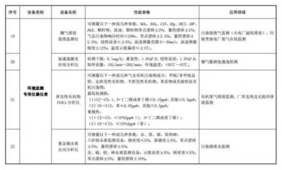 《环境保护专用设备企业所得税优惠目录(2017年版)》答记者问