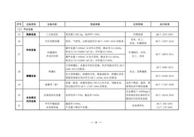 财税 [2017] 71号 节能节水和环境保护专用设备企业所得税优惠目录(2017年版)