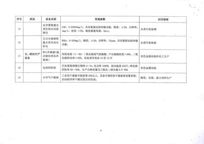 财税〔2008〕115号《财政部国家税务总局国家发展改革委关于公布节能节水专用设备企业所得税优惠目录(2008年版)和环境保护专用设备企业所得税优惠目录(2008年版)的通知》【全文废止】