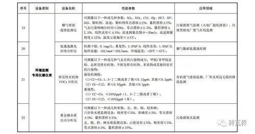 重磅消息 购买这些环保设备的企业 你有1 10的投资额可以减免 全国可减30亿