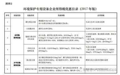 关于印发节能节水和环境保护专用设备企业所得税优惠目录(2017年版)的通知 _财经_网