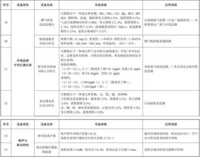 环保部:企业购置环保专用设备,可获所得税10%抵免优惠!