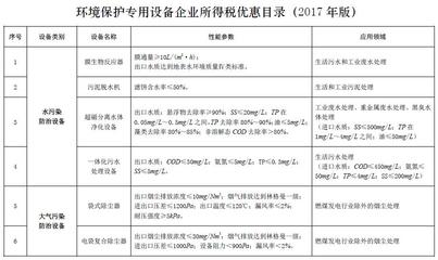 所得税信息汇总-2022年所得税新闻资讯